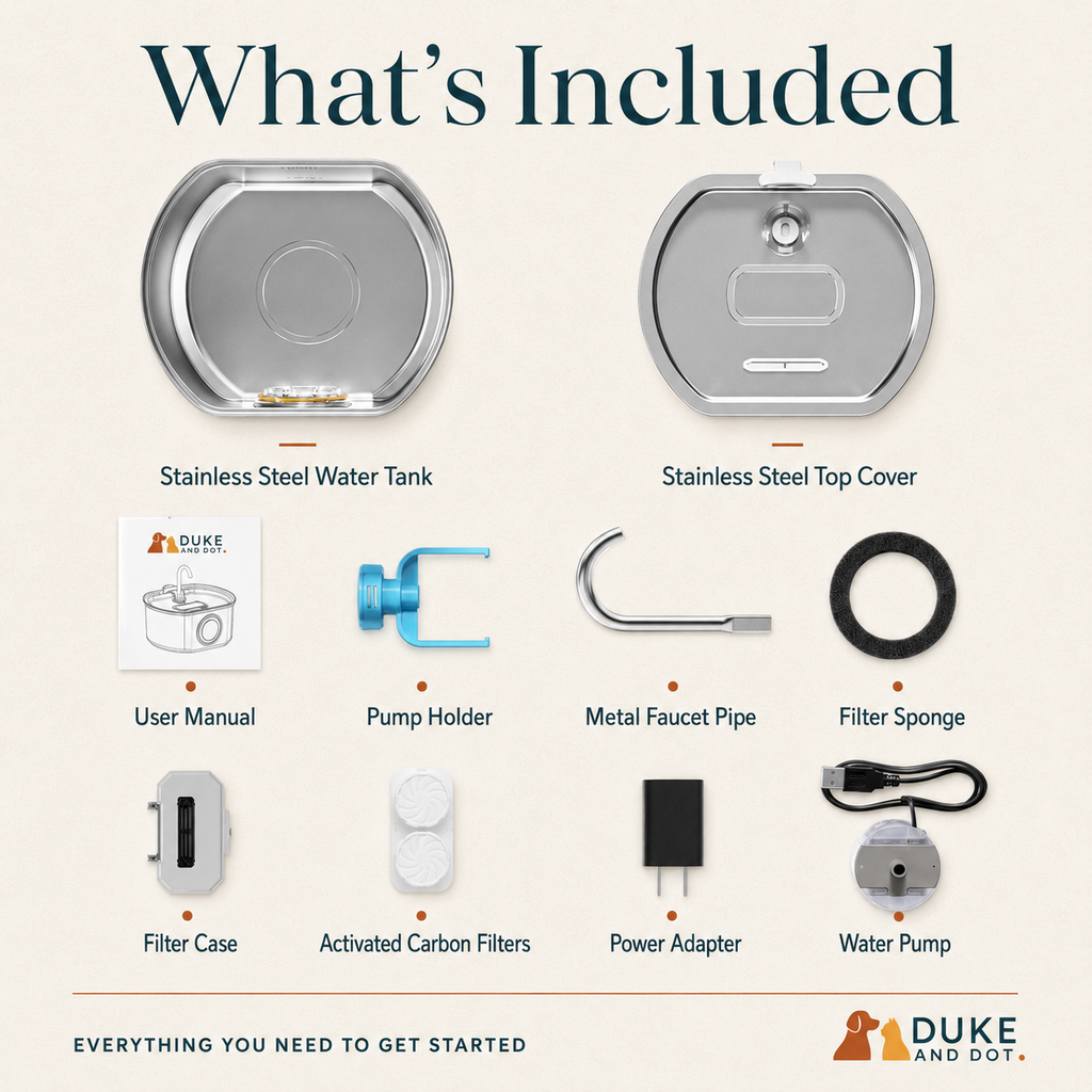 An infographic titled 'What's Included' showing the components of a robotic pet waterer. The items include a stainless steel water tank and top cover, a blue pump holder, a metal faucet pipe, a filter sponge, a filter case, activated carbon filters, a power adapter, and a water pump, all labeled on a light beige background with the Duke and Dot brand logo.